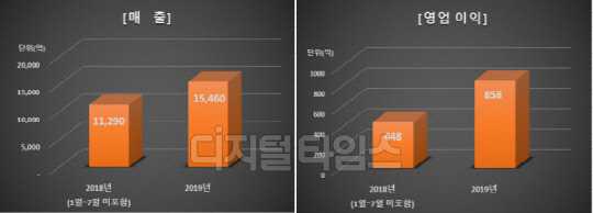 <한화시스템 제공>